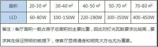 极简风装饰灯光设计,现代灯光设计与装饰