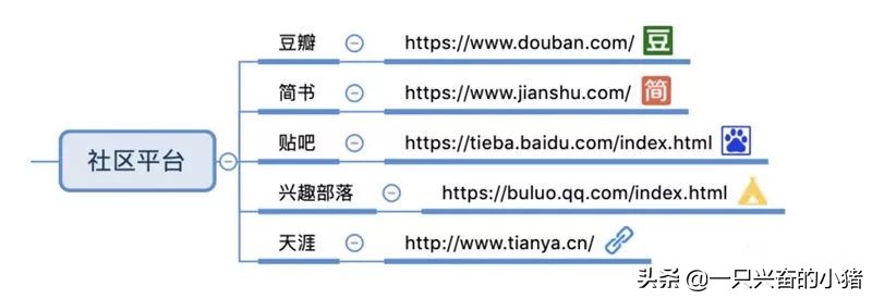 各大引流平台引流方法都有哪些,自媒体平台分发引流
