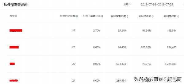 淘宝标题优化免费软件,淘宝优化标题引流爆款
