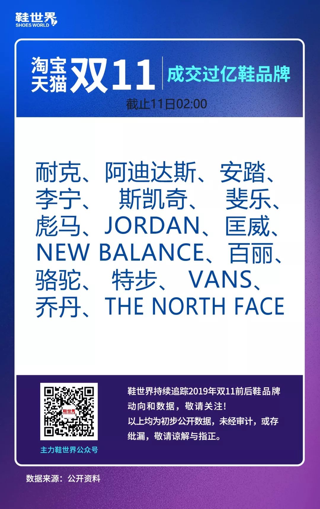 16个鞋品牌亿飞冲天!最后5小时,谁在追赶?