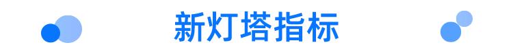 乐言科技|三个维度吃透平台商家客户服务指标体系,拿下高分