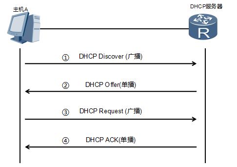 dhcp服务器遵守什么服务的规则,dhcp服务器获取地址手动设置