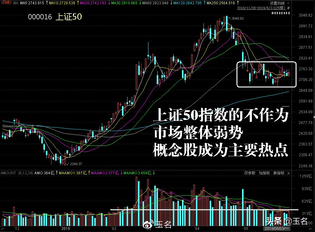 周一重点行情预判,6月市场走势