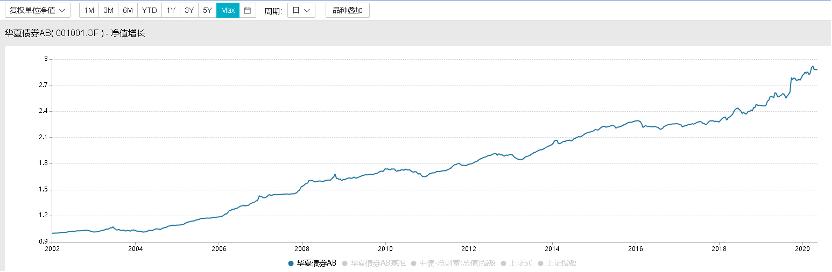 每天读懂一只“基”—华夏债券A/B001001（普通债券型）-下篇