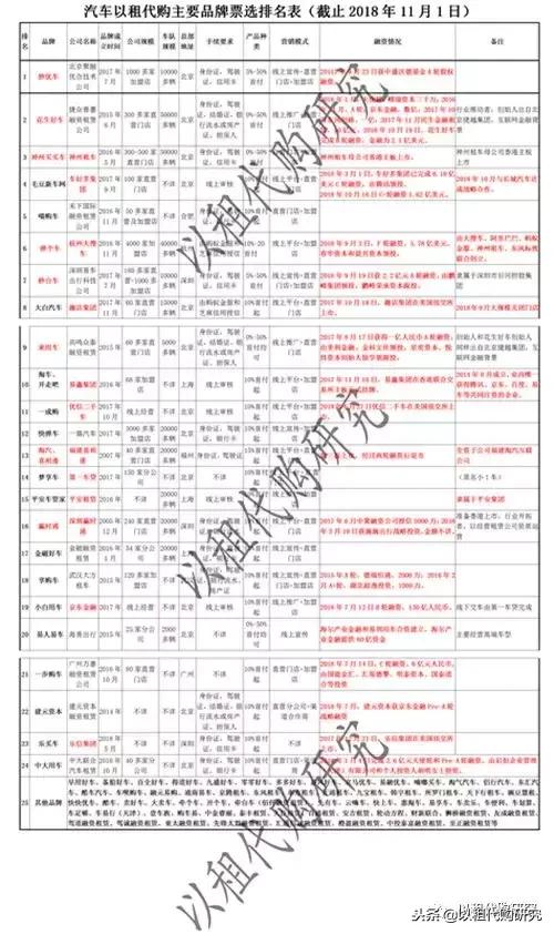 以租代购汽车什么车最好,有哪些以租代购的汽车平台