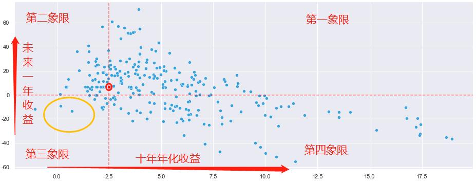 恒生指数投资机会,恒生指数走势分析建议