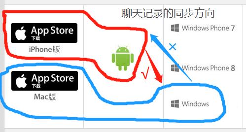 微信电脑版和普通的有什么区别,微信电脑版为啥不好用了