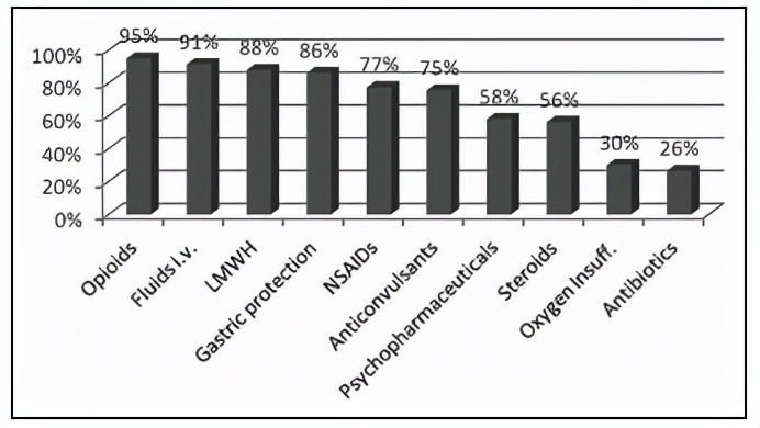 胶质母细胞瘤临床治疗进展,胶质母细胞瘤4级死前症状