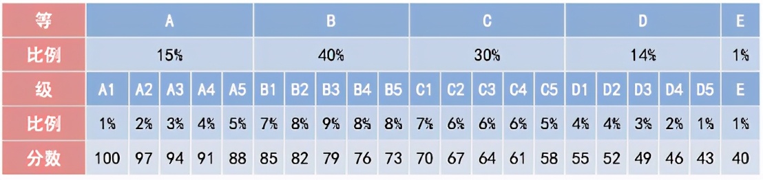 北京新高考赋分,北京新高考赋分制怎么计算