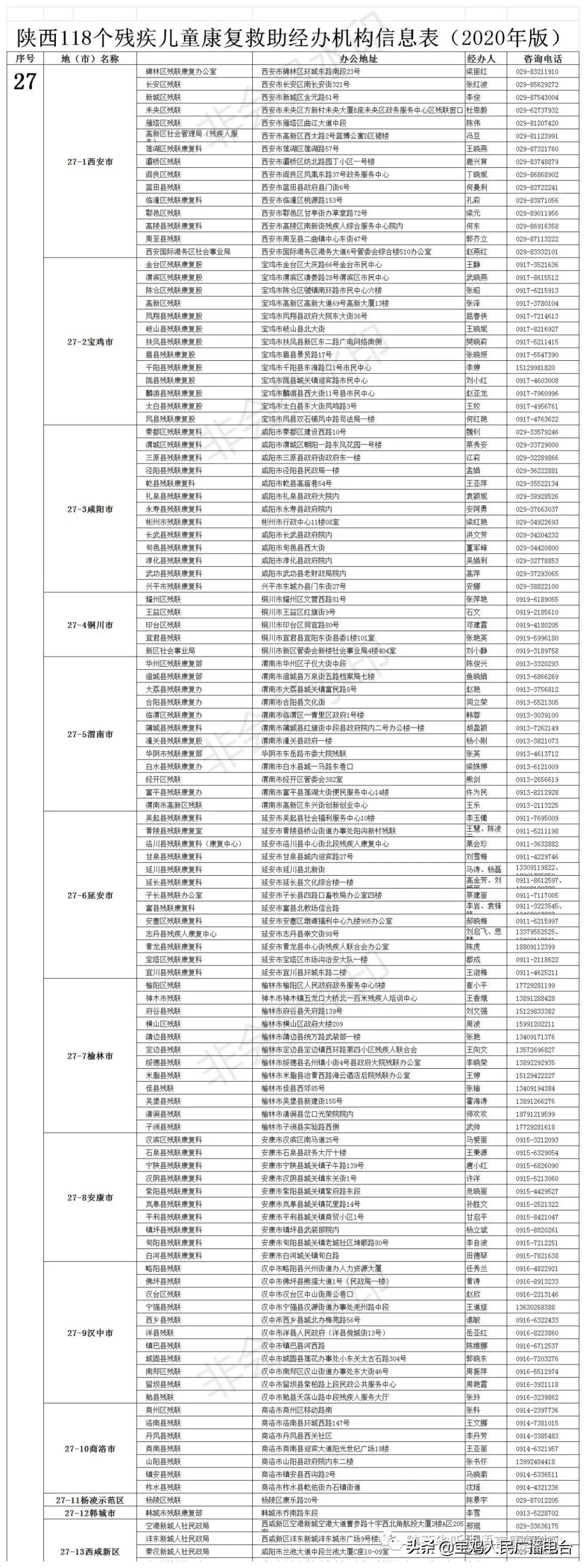 全国爱耳日测听力,植入人工耳蜗手术要多长时间