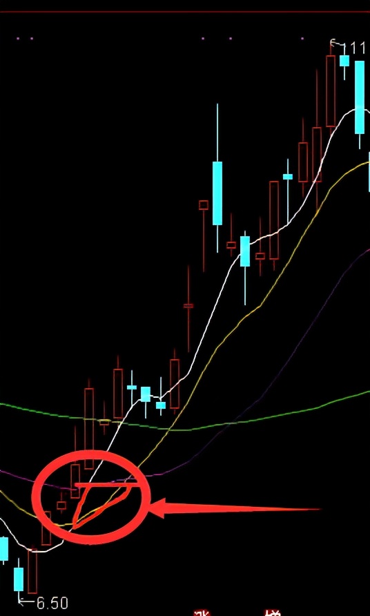 三角形价托选股公式源码,选股策略免费分享