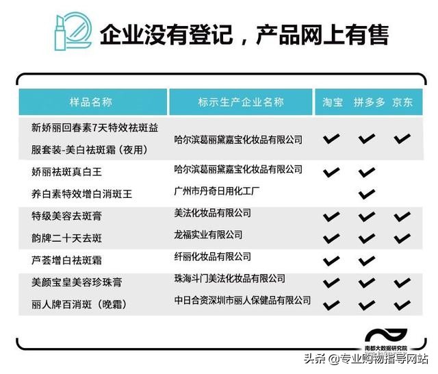 71批不合格化妆品被通报,用了汞超标的化妆品怎么办