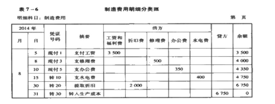 会计账簿基本内容,会计账簿的正确格式和方法