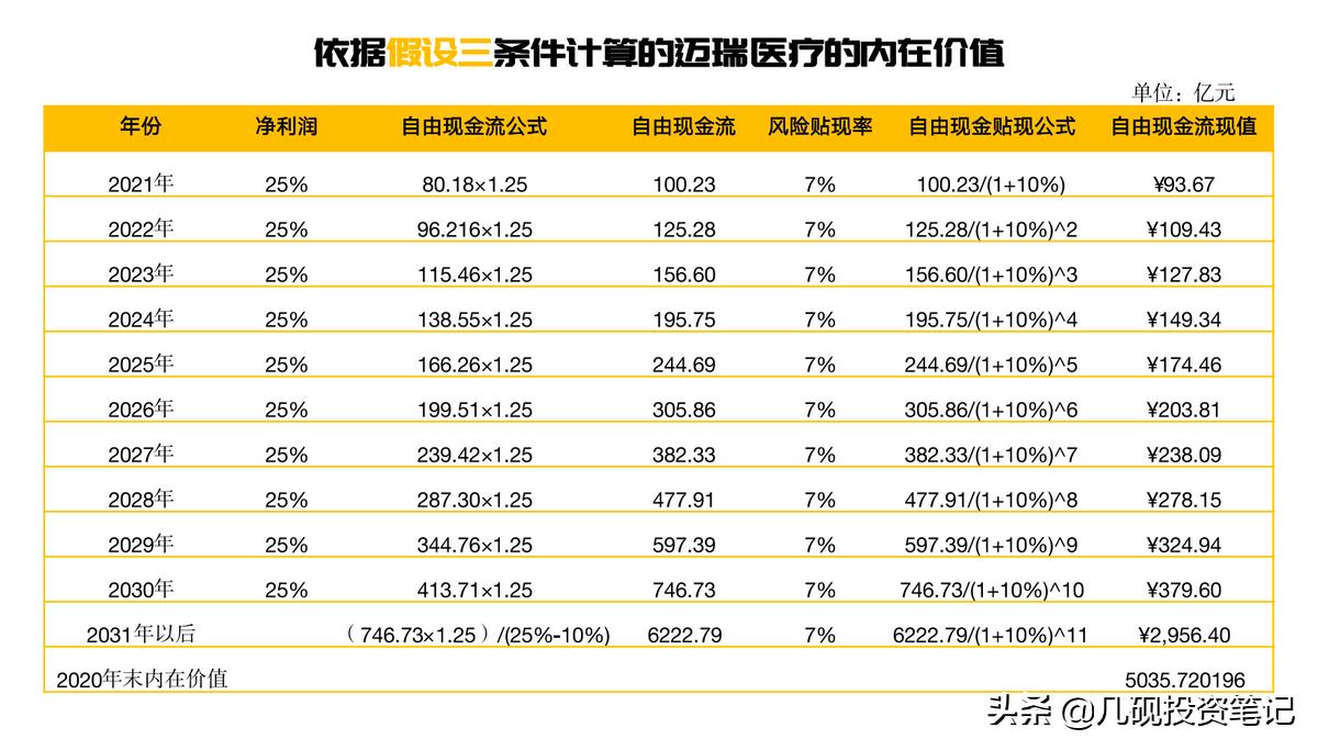 迈瑞医疗股票估值,迈瑞医疗股票合理估值是多少