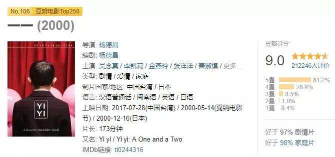 豆瓣9.1分看不到最后5分钟,豆瓣9.6高分无法超越的美剧神作