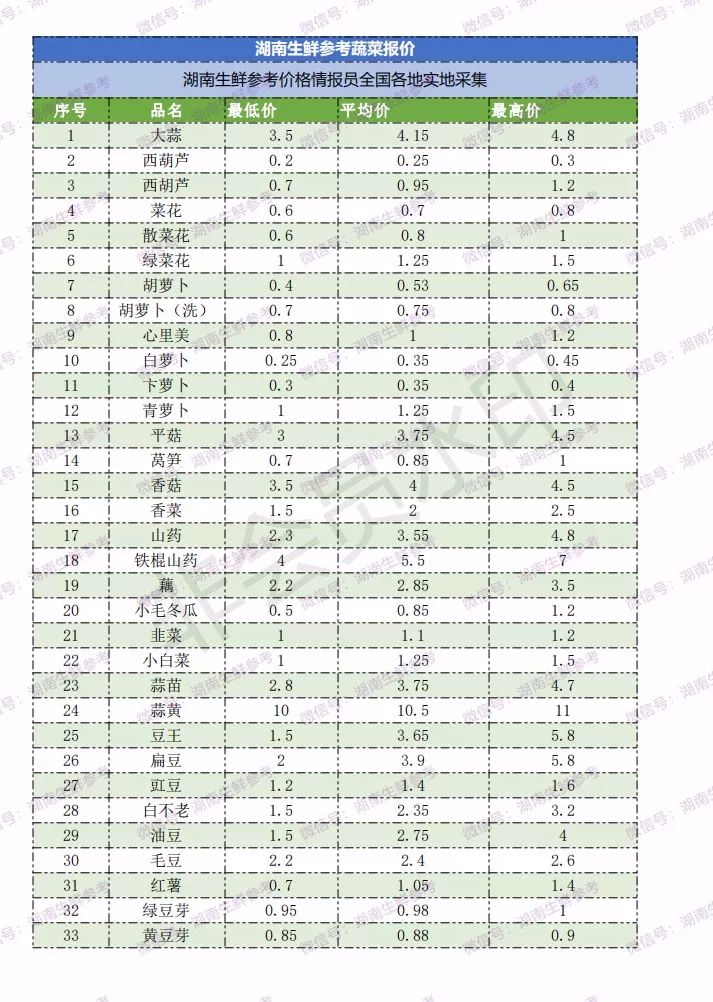 番茄水果批发,番茄蔬菜行情