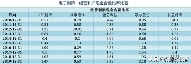 立讯精密和富士康哪个待遇好,立讯精密和富士康工人收入对比