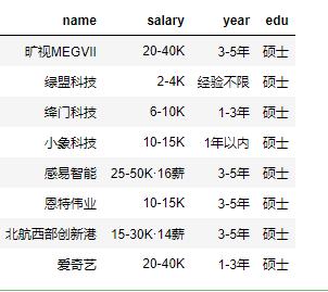 python爬取boss招聘公司信息,python获取boss直聘工作信息