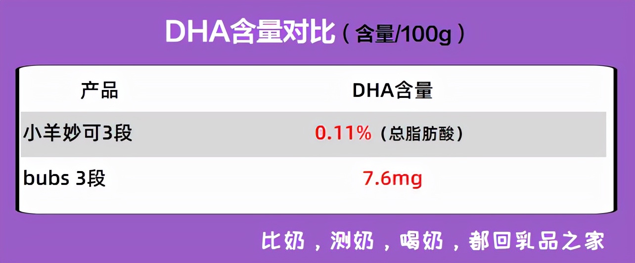 羊奶粉推荐测评图片大全,热门羊奶粉测评