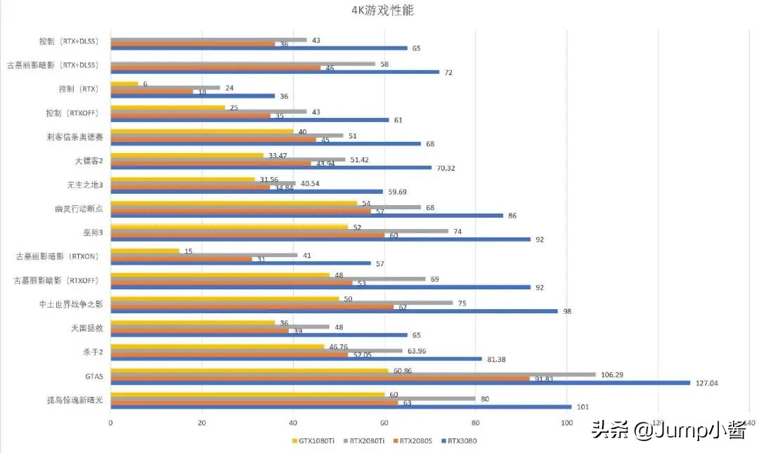 rtx3080二手多少钱,rtx3080ti显卡猛禽二手