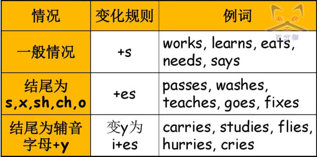 学英语技巧和方法才能记得牢,学英语知识与技能