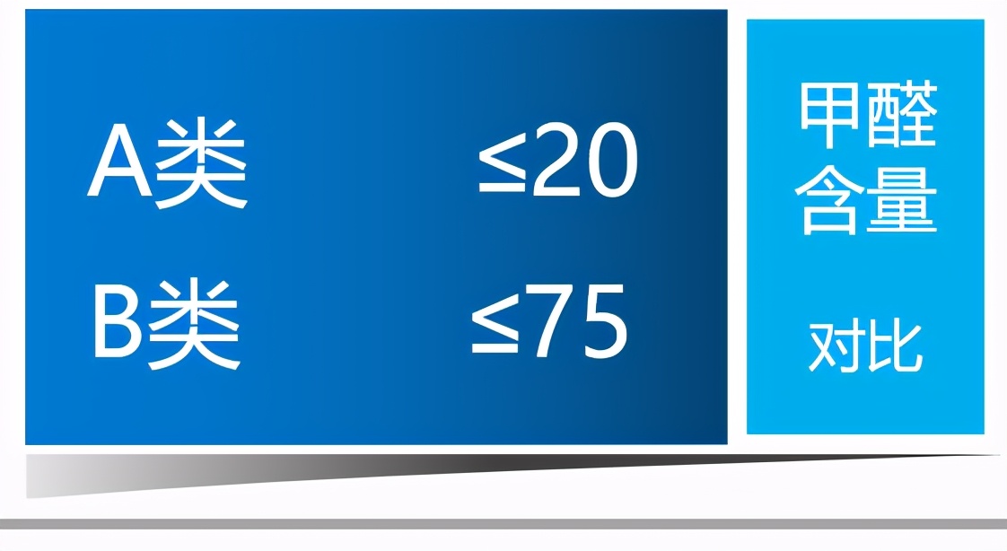 家纺面料的基本常识,家纺a类b类安全等级哪个好