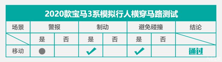 比5系好的宝马车,新款宝马3系有主动刹车吗