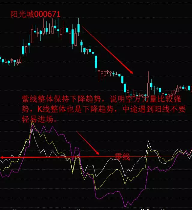 乖离率怎么看最准确,乖离率详解