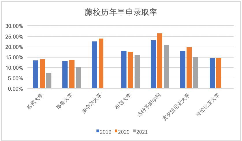 今年哈佛录取名单,2021哈佛早申录取结果