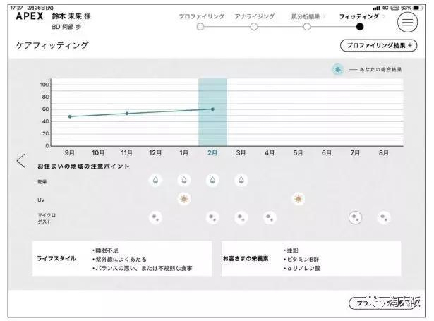 pola所有产品介绍,pola最高端系列