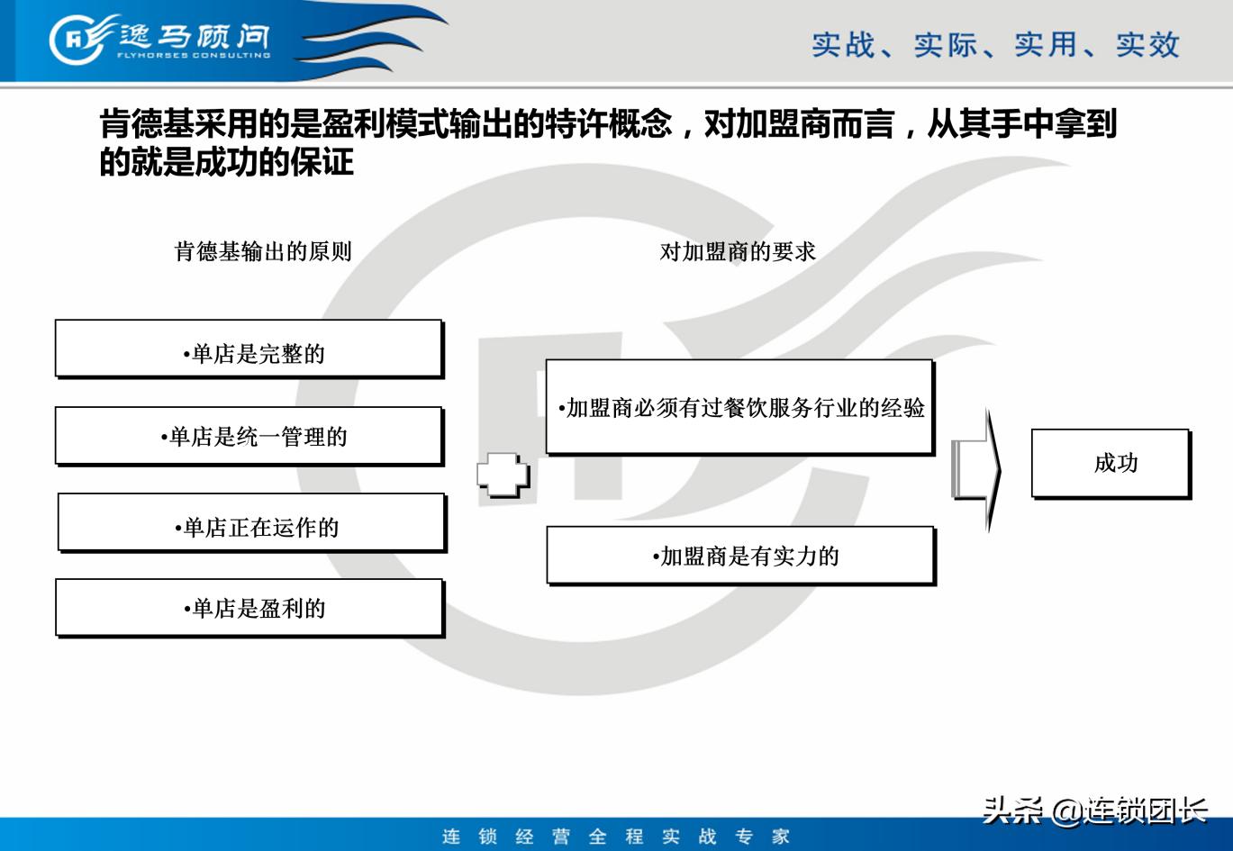 肯德基市场经营模式,肯德基门店的运营模式