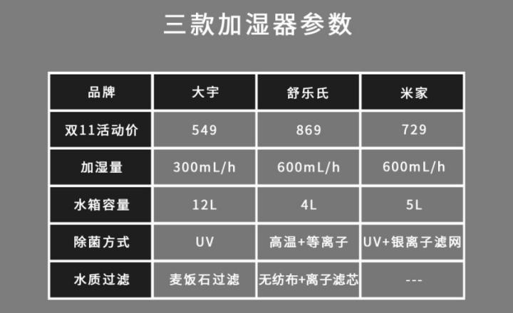 冷雾式加湿器,冷雾加湿