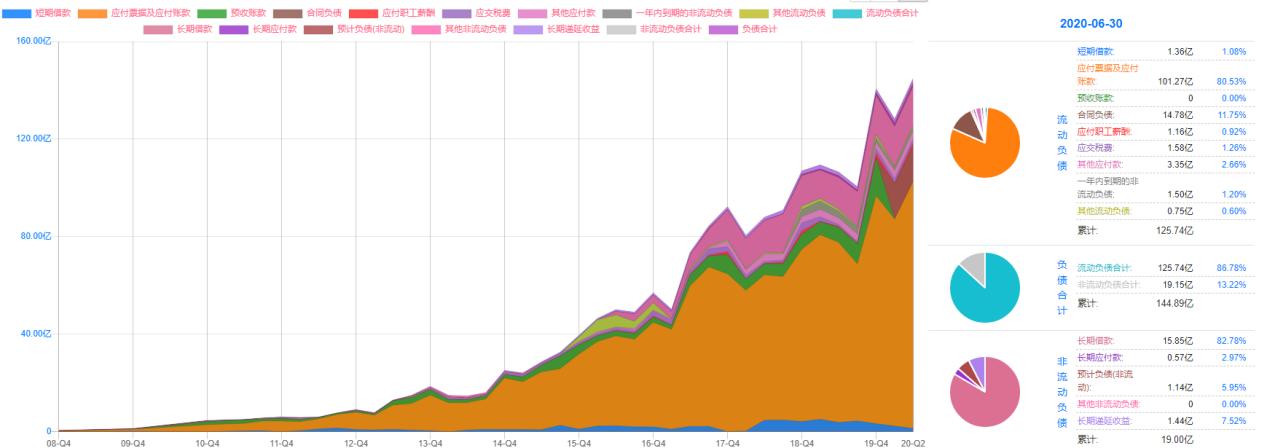 阳光电源:光伏逆变器龙头,估值比友商还低?