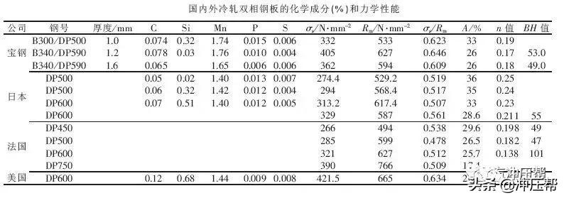 车身冲压钢材,冲压钢材是铸造还是锻造