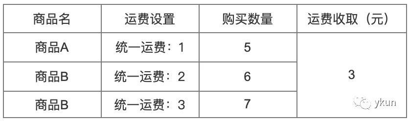 如何设计用总运费最少的方案 (订单运费怎么设计)