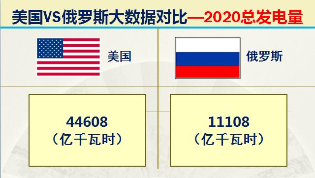 俄国和美国各方的军事实力,美国和俄罗斯最厉害的战斗力