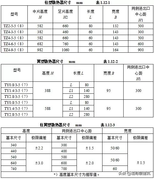 工程常见机电材料验收标准,二建机电材料进场验收要求