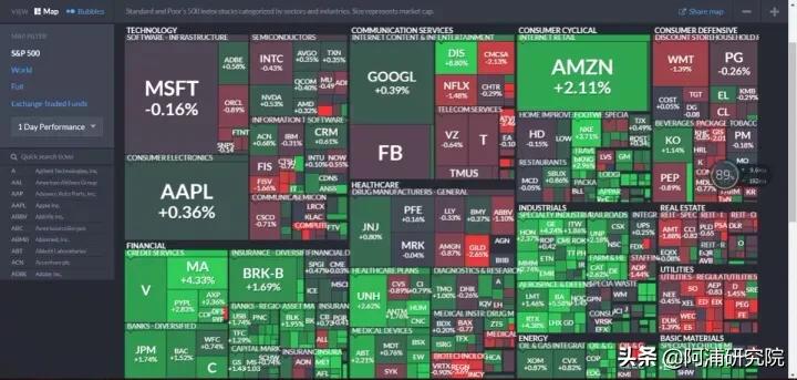 阿浦问题回答：大家都是在哪些网站找炒股数据？