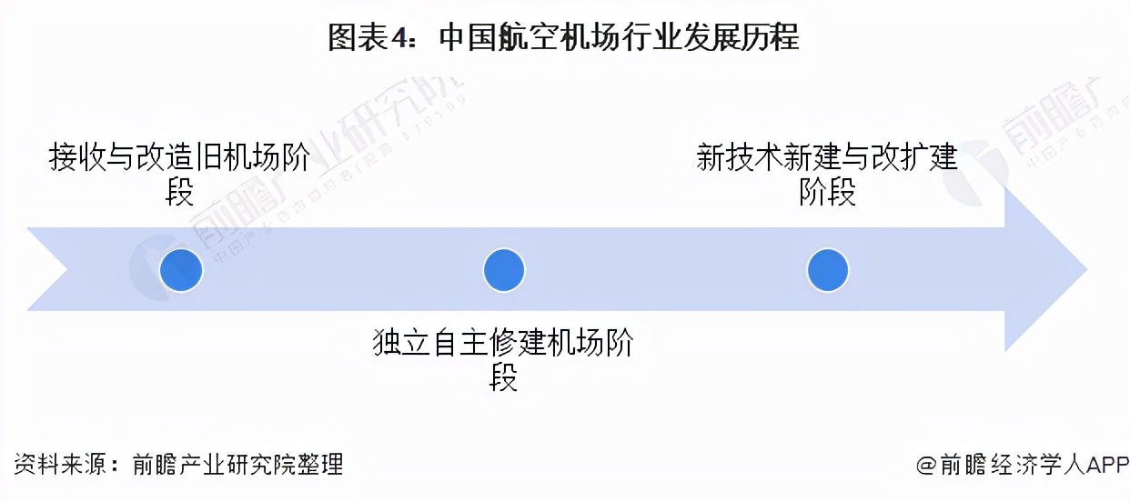 中国航空未来20年预测,2023中国航空业