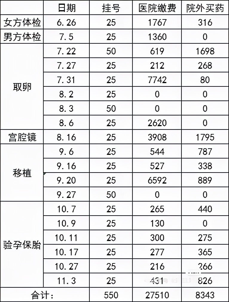 2022不孕不育纳入医保政策,不孕不育纳入医保政策