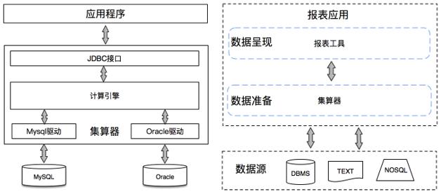 让excel表格数据关联,让excel数据和网页数据同步