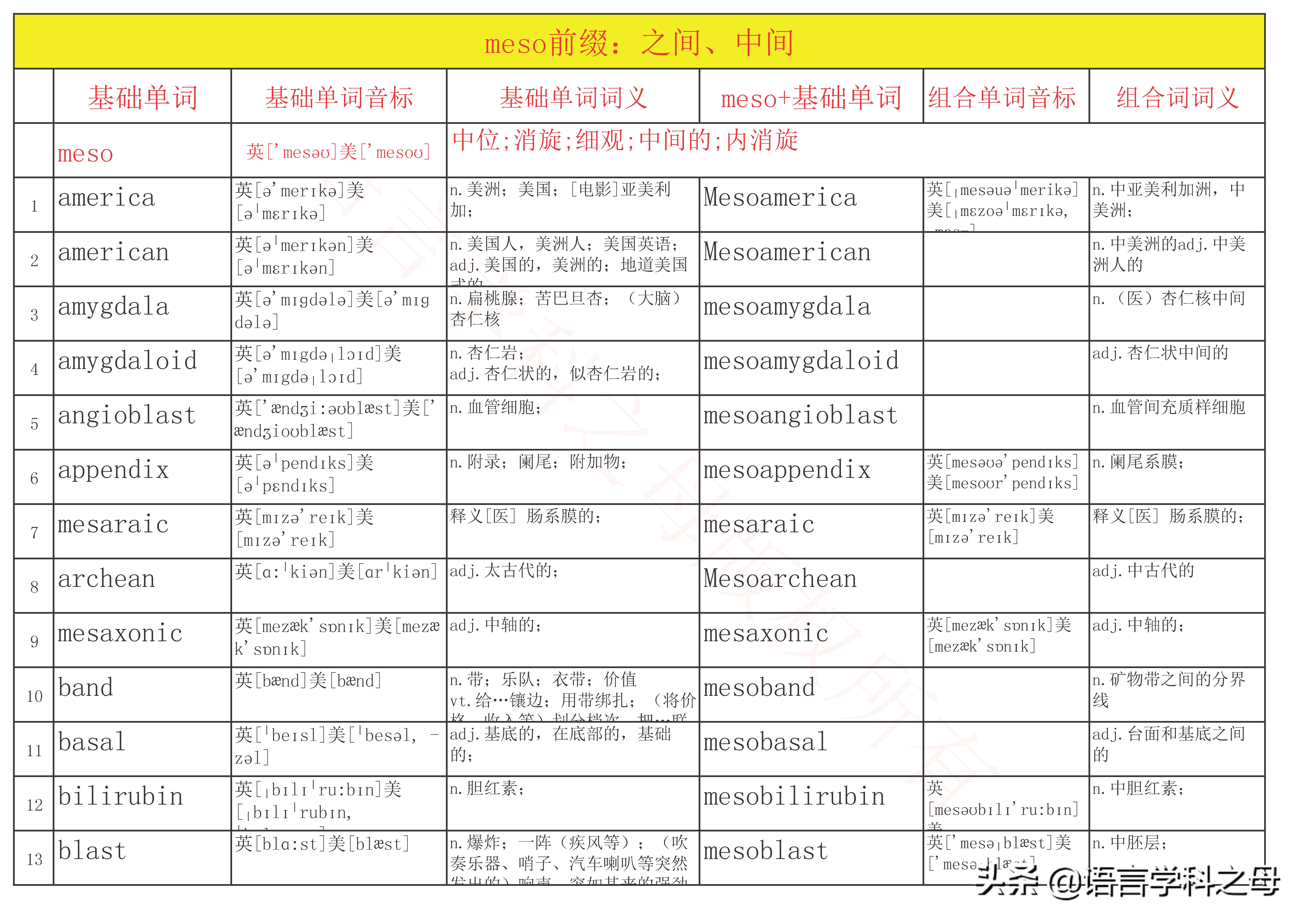 mid作前缀的单词大全,mid前缀的单词