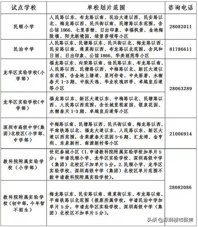 深高北校区学区房目前价格,深圳四大名校学区房价钱