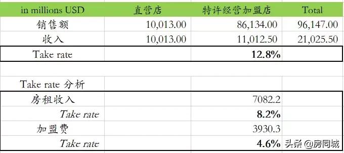 麦当劳是全世界最大的房地产商吗,麦当劳靠房地产盈利