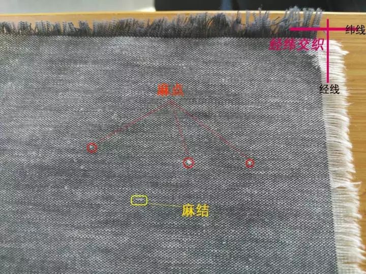 天丝棉和真丝的区别,天丝棉麻与棉料棉麻区别