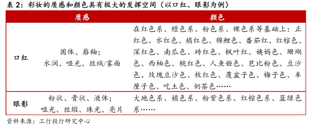 国内化妆品护肤市场前景,国内化妆品发展历程及趋势