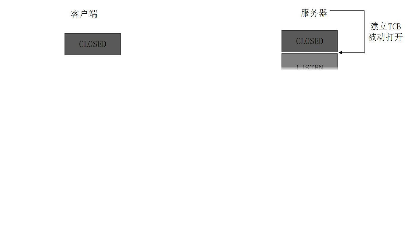 tcp的三次握手四次挥手,tcp协议为什么要三次握手四次挥手