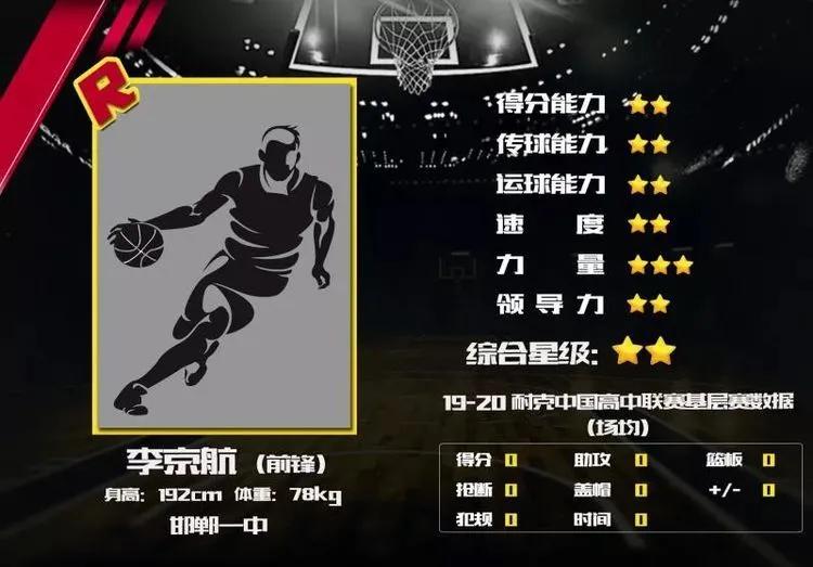 邯郸一中初中篮球队视频,邯郸一中篮球队排名