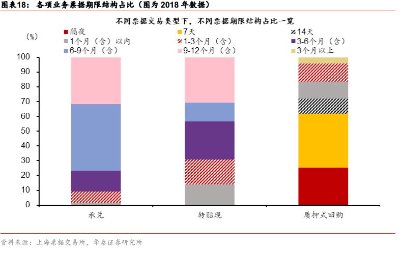 票据市场与私募的优劣势,票据市场走势分析