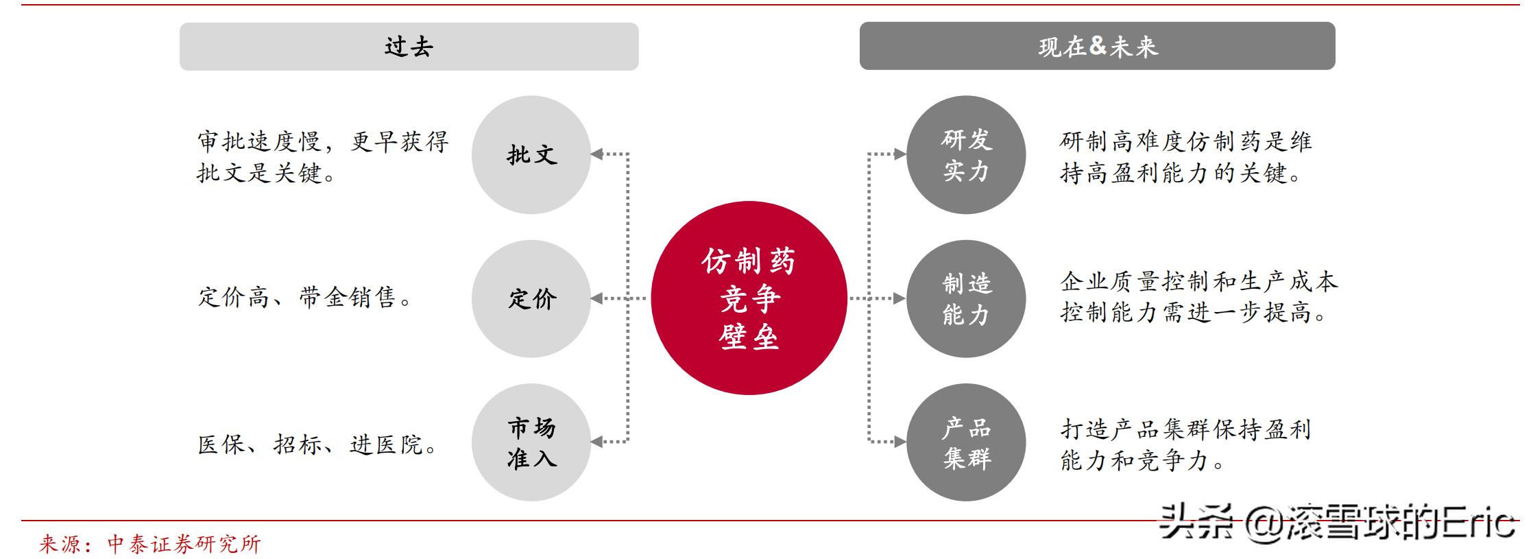 股票行业分析思路及方法,股票分析和研究方法有